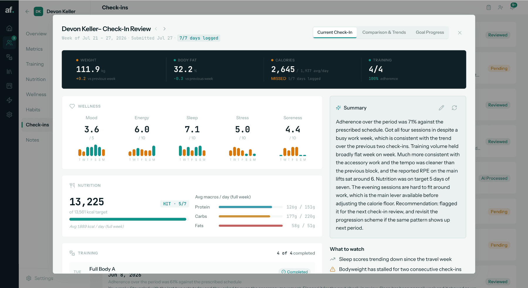 Atletafit weekly check-in review showing wellness bars, nutrition adherence and a written summary