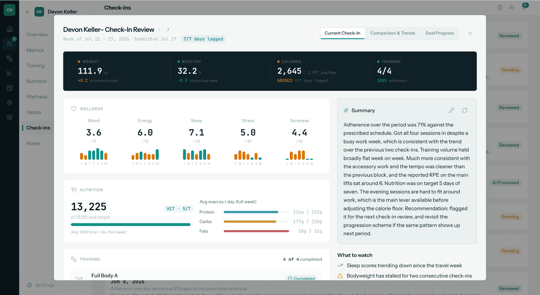 Atletafit weekly check-in review showing wellness bars, nutrition adherence and a written summary