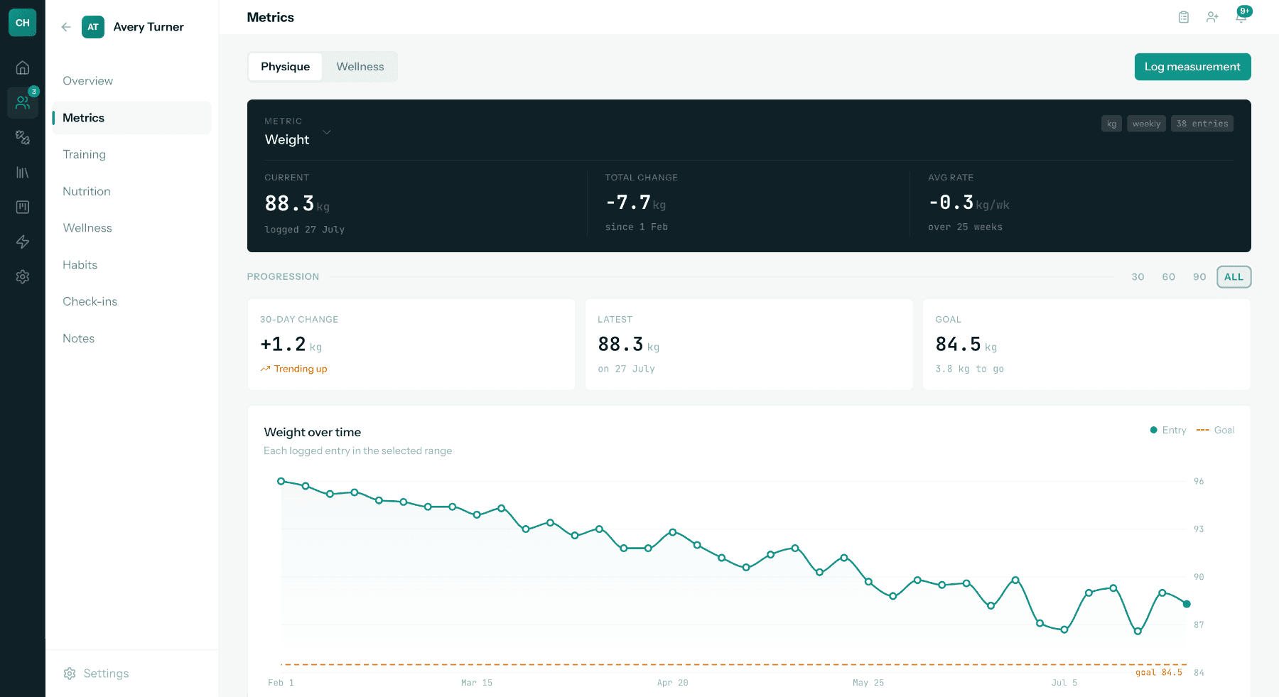 Atletafit metrics view charting 25 weeks of logged weight against a goal line