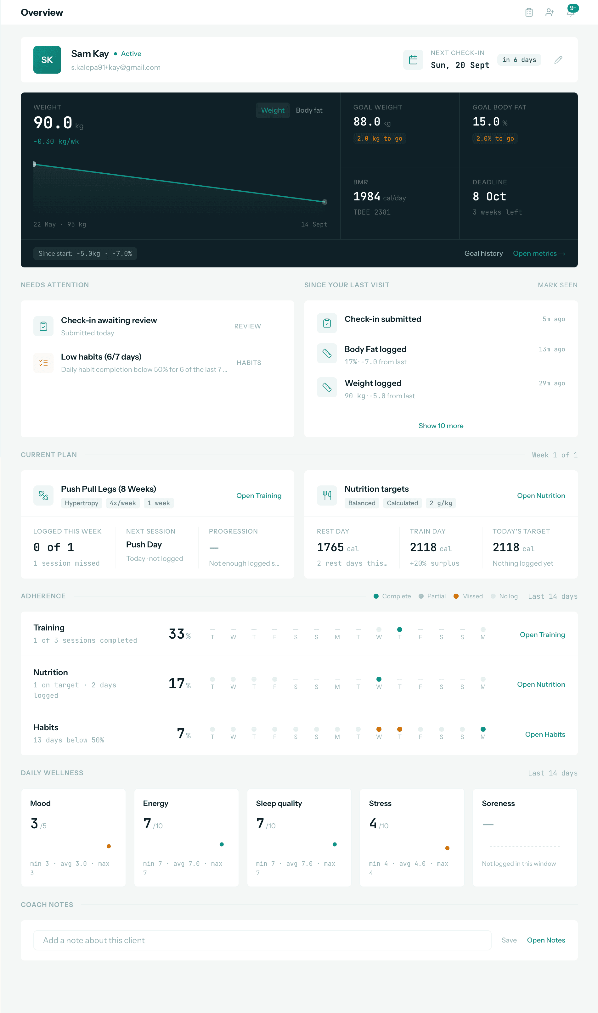 Atletafit client overview: weight trend and goals, what needs attention, activity since your last visit, current plan, adherence, daily wellness and coach notes